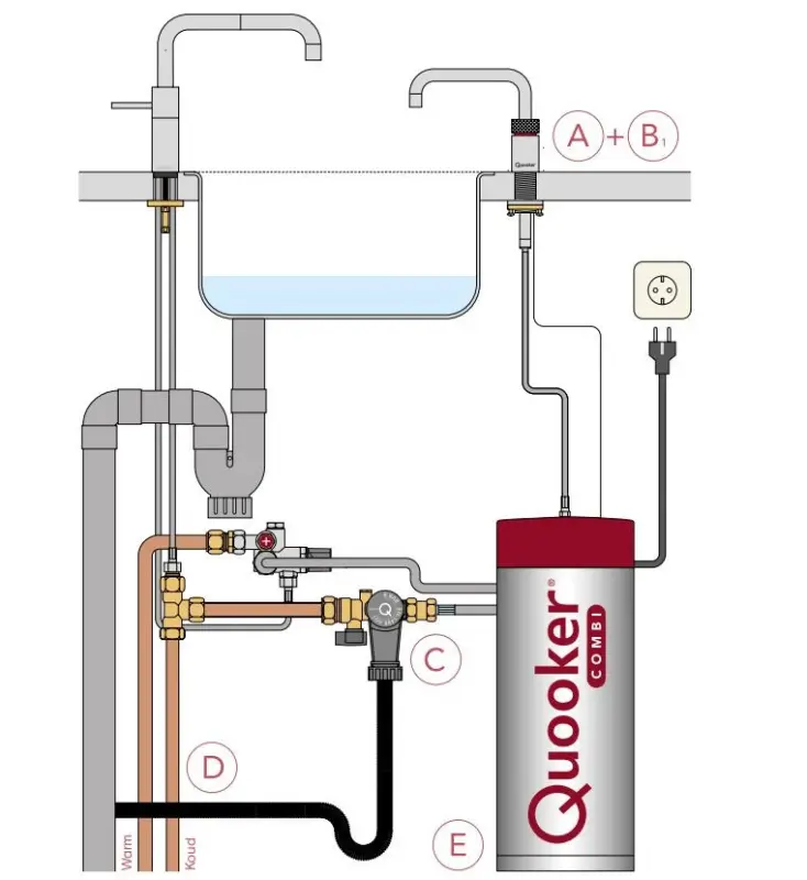 Quooker Nordic Round Twintaps RVS COMBI+ Warm, koud, kokend water 22+NRRVSTT