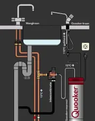 Quooker Nordic Round RVS PRO3 Kokend water 3NRRVS