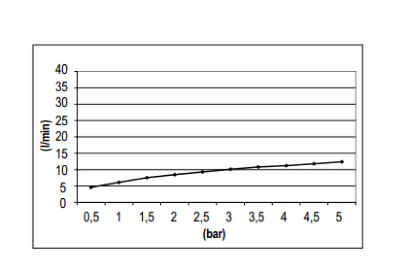 SB Rubinetterie Regendouche Eco Air waterbesparende hoofddouche 20 cm metaal mat wit 1208946740