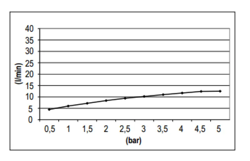 SB Rubinetterie Regendouche Eco Air waterbesparende hoofddouche 25 cm metaal mat wit 1208946741