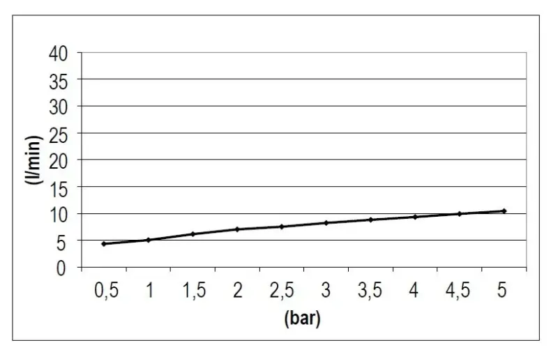 SB Rubinetterie Regendouche Eco Air waterbesparende vierkant regendouche Mat zwart 20x20cm 1208947014