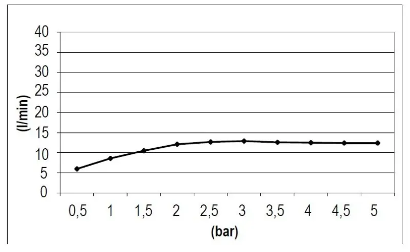 SB Square 316 Regendouche inbouw 38x38cm mat zwart 1208952989