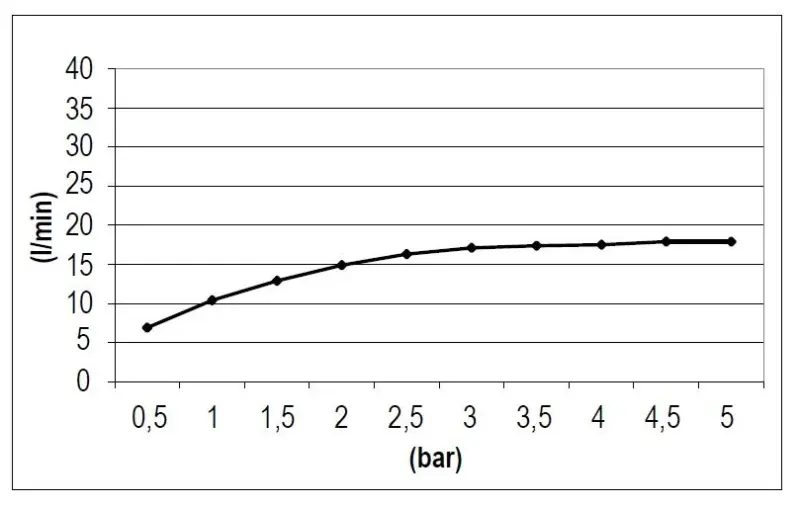 Rubio Nero inbouw waterval uitloop mat zwart