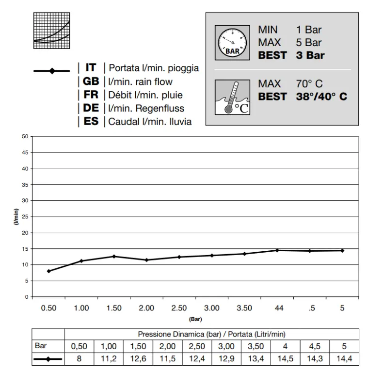 Rubio grote inbouw Regendouche plafonddouchekop 50x50cm mat wit 1208953323