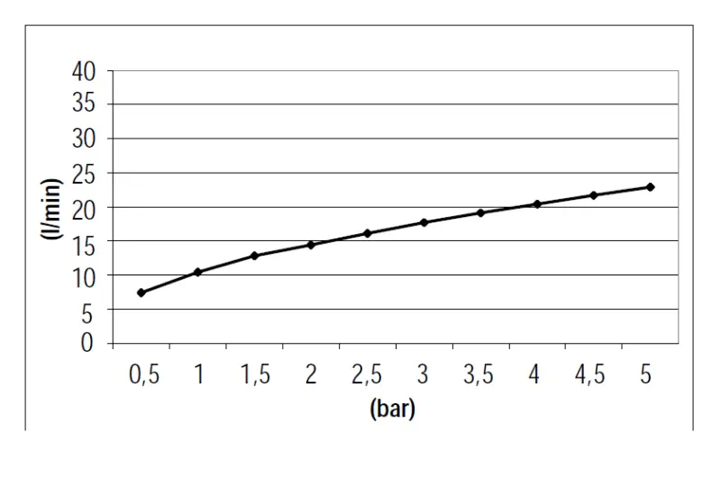 SB Rubinetterie 316 handdoucheset met slang en ophanghaak geborsteld messing PVD 1208953547