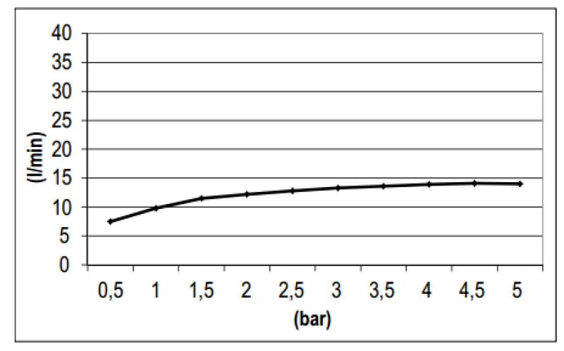 SB Square 316 Regendouche met muuraansluiting hoofddouche PVD goud 1208955334