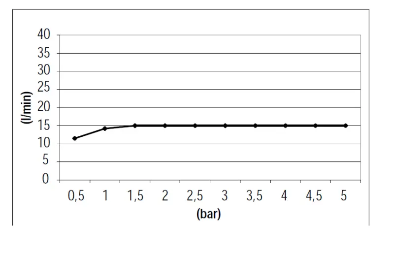 SB 316 Waterval uitloop opbouw PVD gun metal 1208955338
