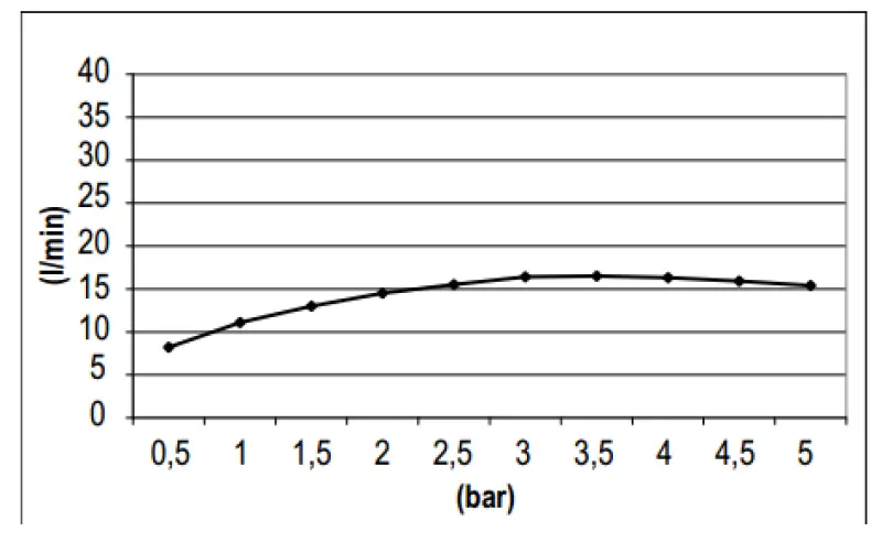 SB Round 316 Regendouche hoofddouche 30cm PVD goud 1208955345