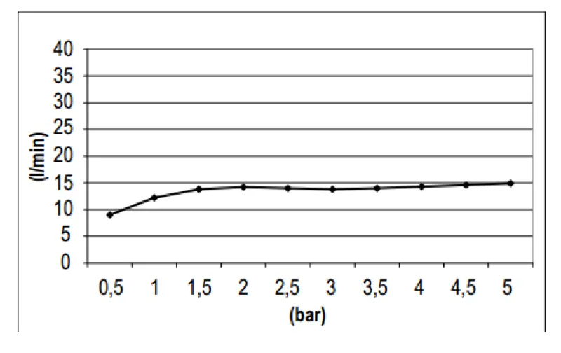 SB Round 316 Regendouche hoofddouche 25cm PVD koper 1208955347