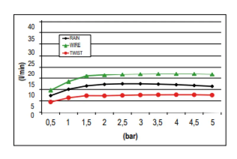 SB Wire-Twist Regendouche inbouw met chromotherapy verlichting PVD Gun Metal 1208955382