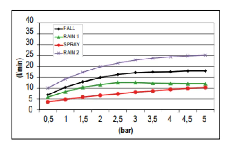 SB Square inbouw Regendouche met 4-straalsoorten en chromotherapy verlichting  mat wit 1208955386