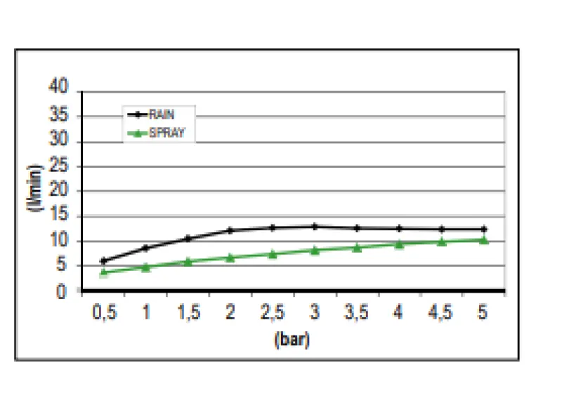 SB Sound & Colour Regendouche inbouw met geluid PVD koper 1208955391