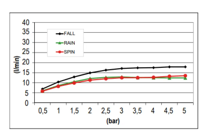 SB Spin Temptation Chromotherapy Regendouche inbouw  PVD gun metal 1208955420