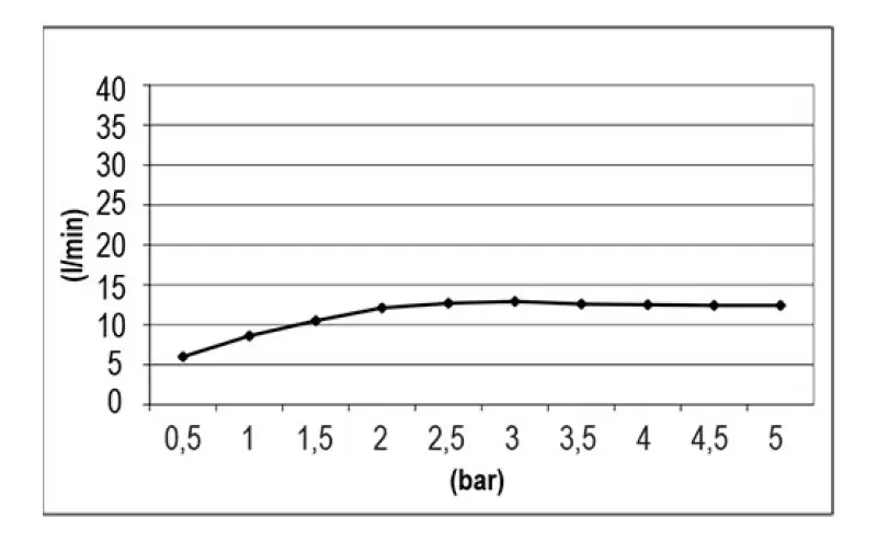 SB Easy Chromotherapy  Regendouche inbouw  mat wit 1208955423
