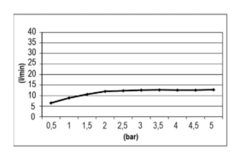 SB Easy  Regendouche inbouw 30x30cm Mat Zwart met verlichting 1208955439