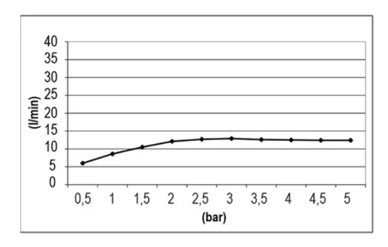 SB Square Chromotherapy Regendouche inbouw  Mat Wit 1208955464