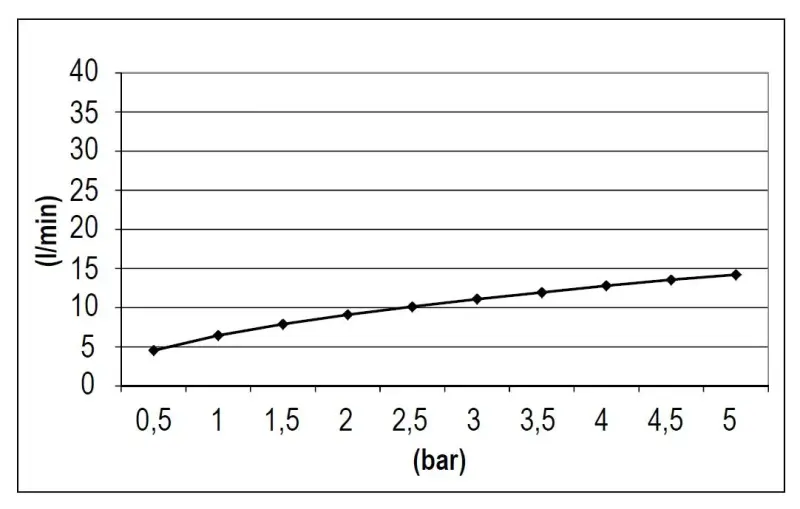 SB Rubinetterie Regendouche Eco Air waterbesparende vierkant regendouche mat wit 25x25cm 1208955529