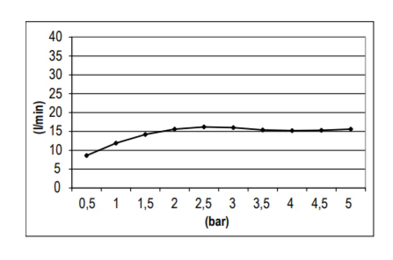 SB Round Messing Regendouche hoofddouche 20 cm Mat Zwart 1208955603
