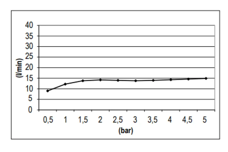 SB Round Regendouche hoofddouche kunststof  25 cm Mat Wit 1208955607