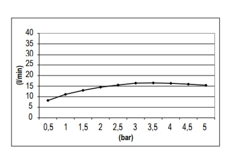SB Round Regendouche hoofddouche kunststof 30 cm Mat Wit 1208955614