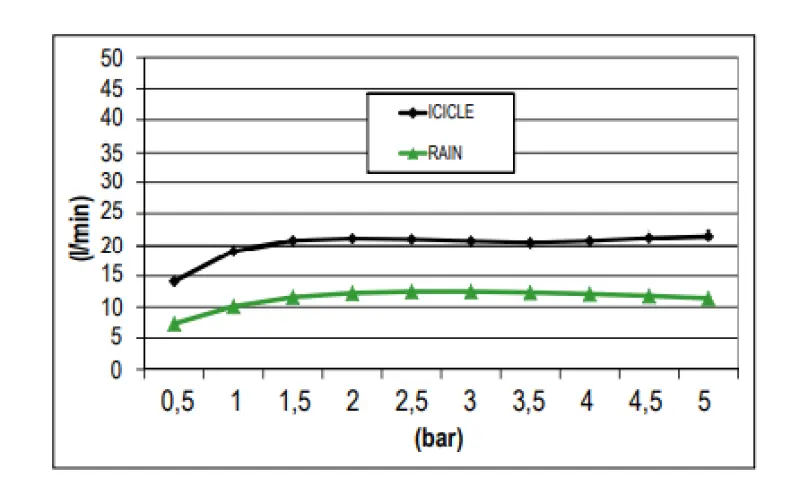 SB inbouw Regendouche plafond met icicle straat 38x38cm PVD Gun Metal 1208955659