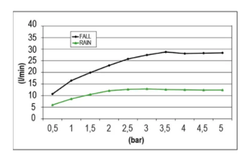 SB Temptation XXL Regendouche inbouw  rechthoek 2-straals PVD Goud 1208955710