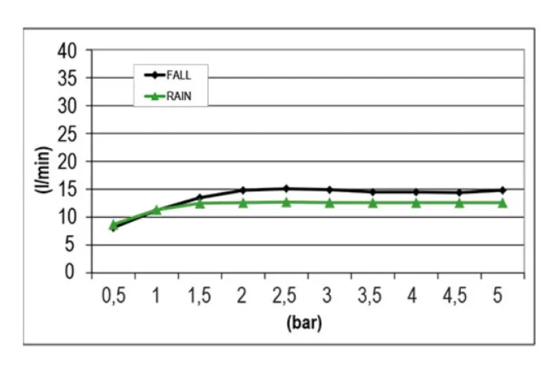 SB Square Regendouche inbouw 2-straals Mat Zwart 1208955755