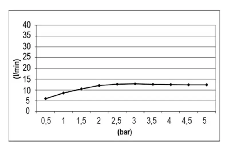 SB Temptation Regendouche inbouw vierkant 38x38cm PVD Gun Metal 1208955764