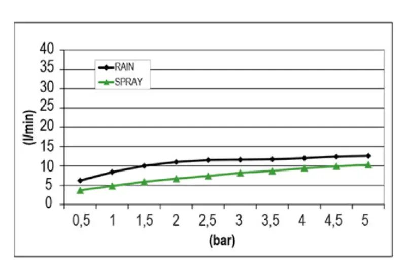 SB Round Mist Regendouche inbouw Mat Zwart 1208955788