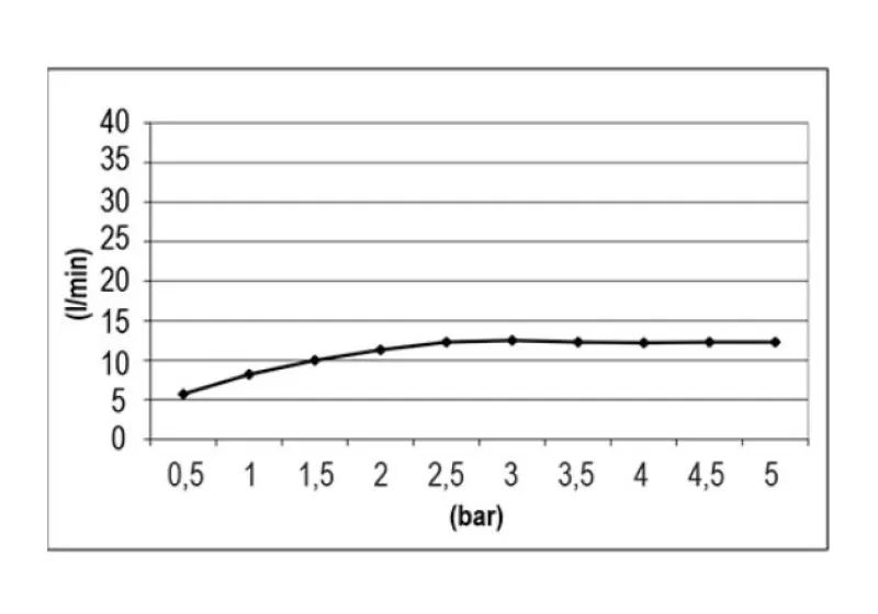 SB Round Temptation Regendouche inbouw 50 cm volledig RVS 1208955805
