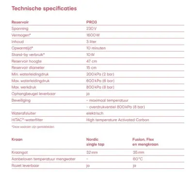 Quooker Fusion Round Zwart PRO3 & CUBE Warm, koud, kokend, gefilterd, koud, bruisend water 3FRBLK+CUBE
