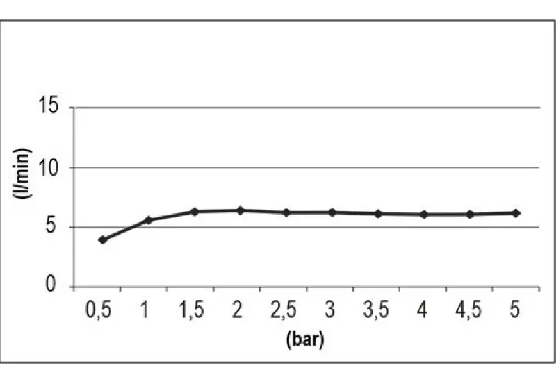 SB Round 316 Beam douchekop 10cm PVD geborsteld koper 1208956670