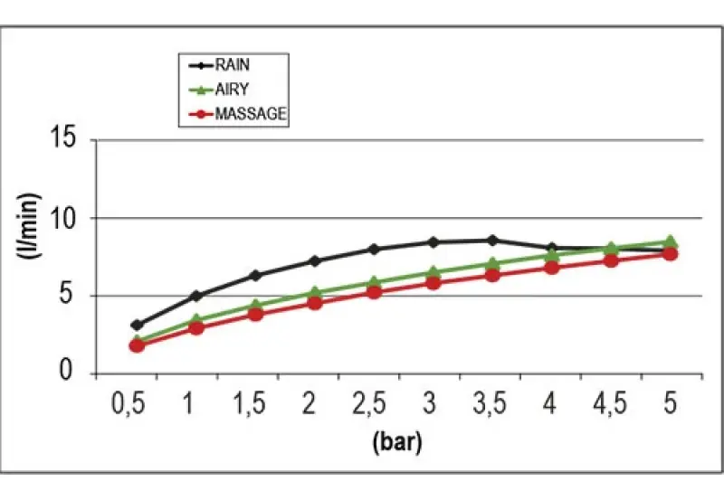 SB Round Beam Multi-jet douchekop 10cm mat wit 1208956695