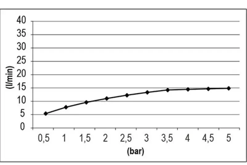 SB Square 316 Emotion Dual Regendouche geborsteld PVD messing 1208956758
