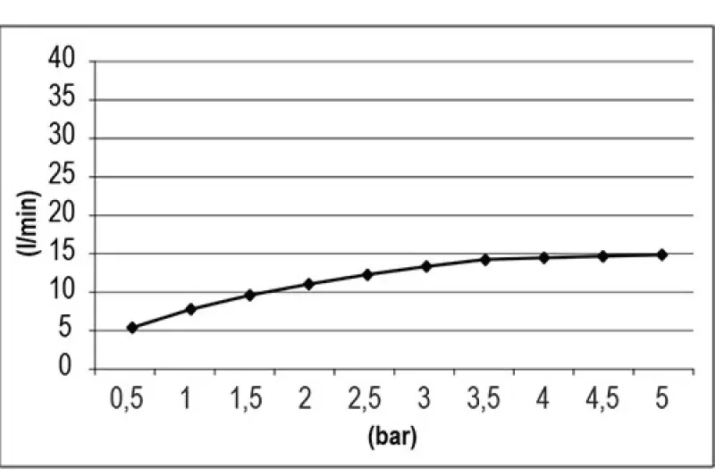 SB Square 316 Inbouw Regendouche Velvet Temptation geborsteld PVD zwart 1208956780