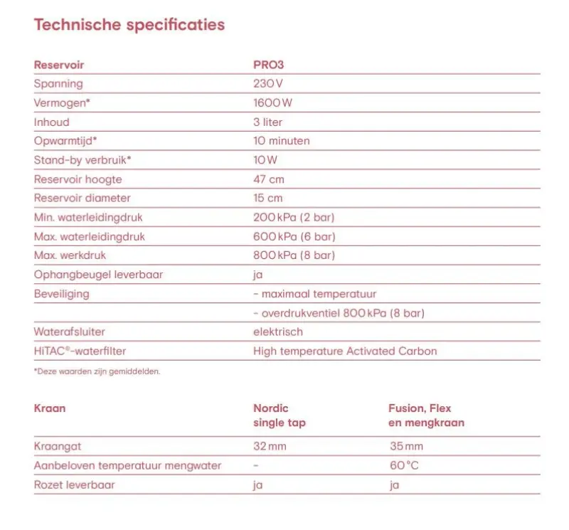 Quooker Front mat zwart PRO3 Warm, koud, kokend water 3FRONTBLK