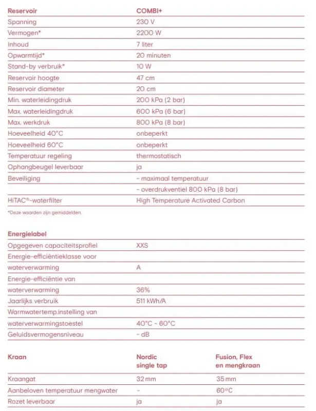 Quooker Front RVS COMBI+ Warm, koud, kokend water 22+FRONTRVS