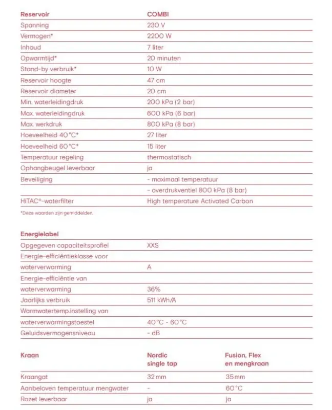 Quooker Flex Gun Metal COMBI Warm, koud, kokend water 22XGME