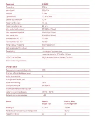 Quooker Fusion Square Rose Koper COMBI Warm, koud, kokend water 22FSRCO