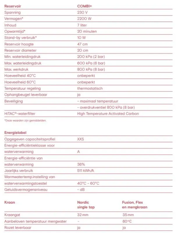 Quooker Flex Rose Koper COMBI+ Warm, koud, kokend water 22+XRCO