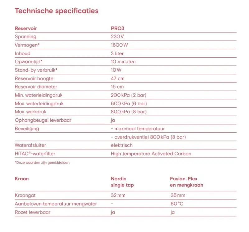 Quooker Fusion Round Gun Metal PRO3 & CUBE Warm, koud, kokend, gefilterd, koud, bruisend water 3FRGME+CUBE