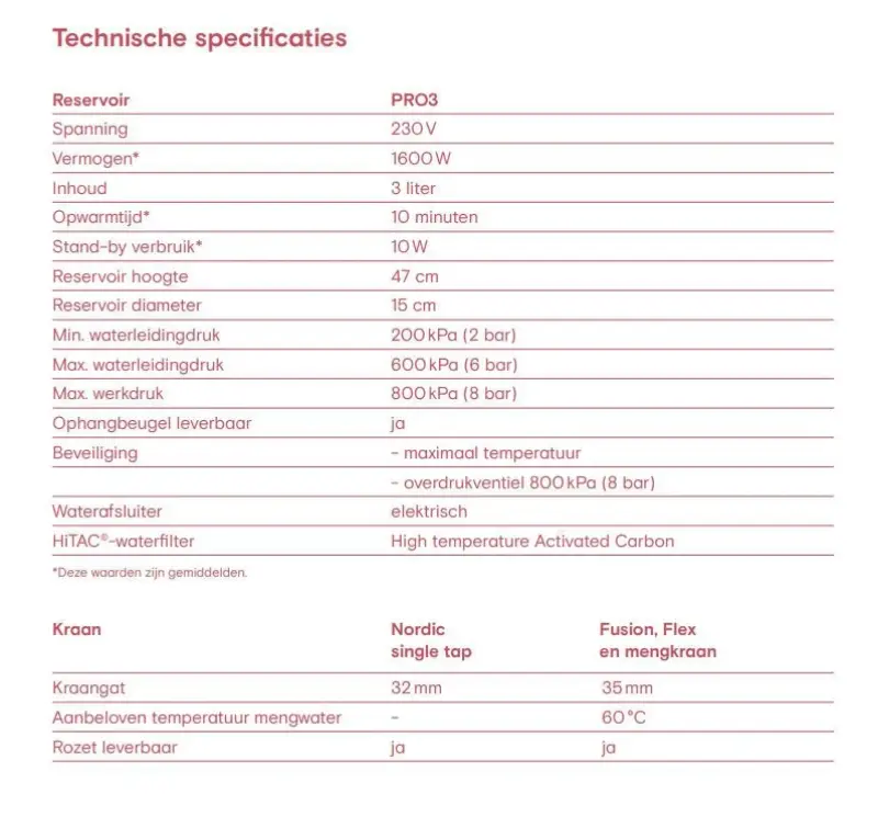 Quooker Fusion Round Rose Koper PRO3 & CUBE Warm, koud, kokend, gefilterd, koud, bruisend water 3FRRCO+CUBE