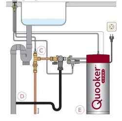 Quooker Fusion Square Gun Metal COMBI & CUBE Warm, koud, kokend, gefilterd, koud, bruisend water 22FSGME+CUBE